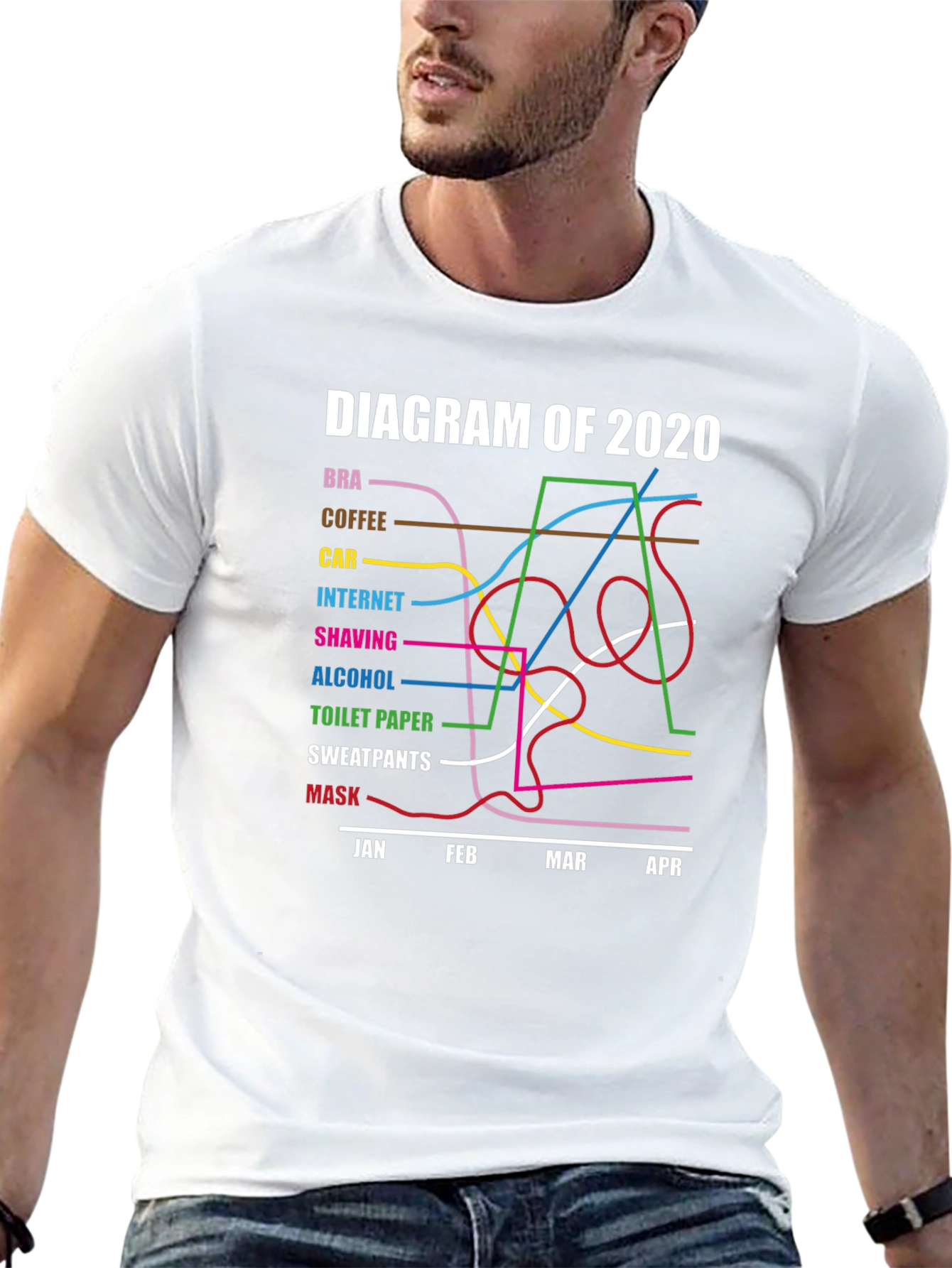Diagram of 2020 Pandemic Humor T-Shirt