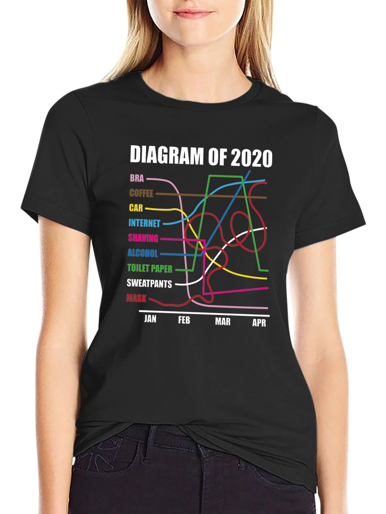 Diagram of 2020 Pandemic Humor T-Shirt