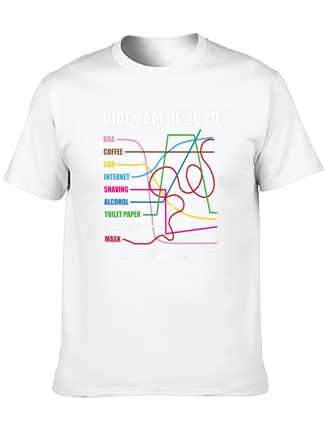 Diagram of 2020 Pandemic Humor T-Shirt