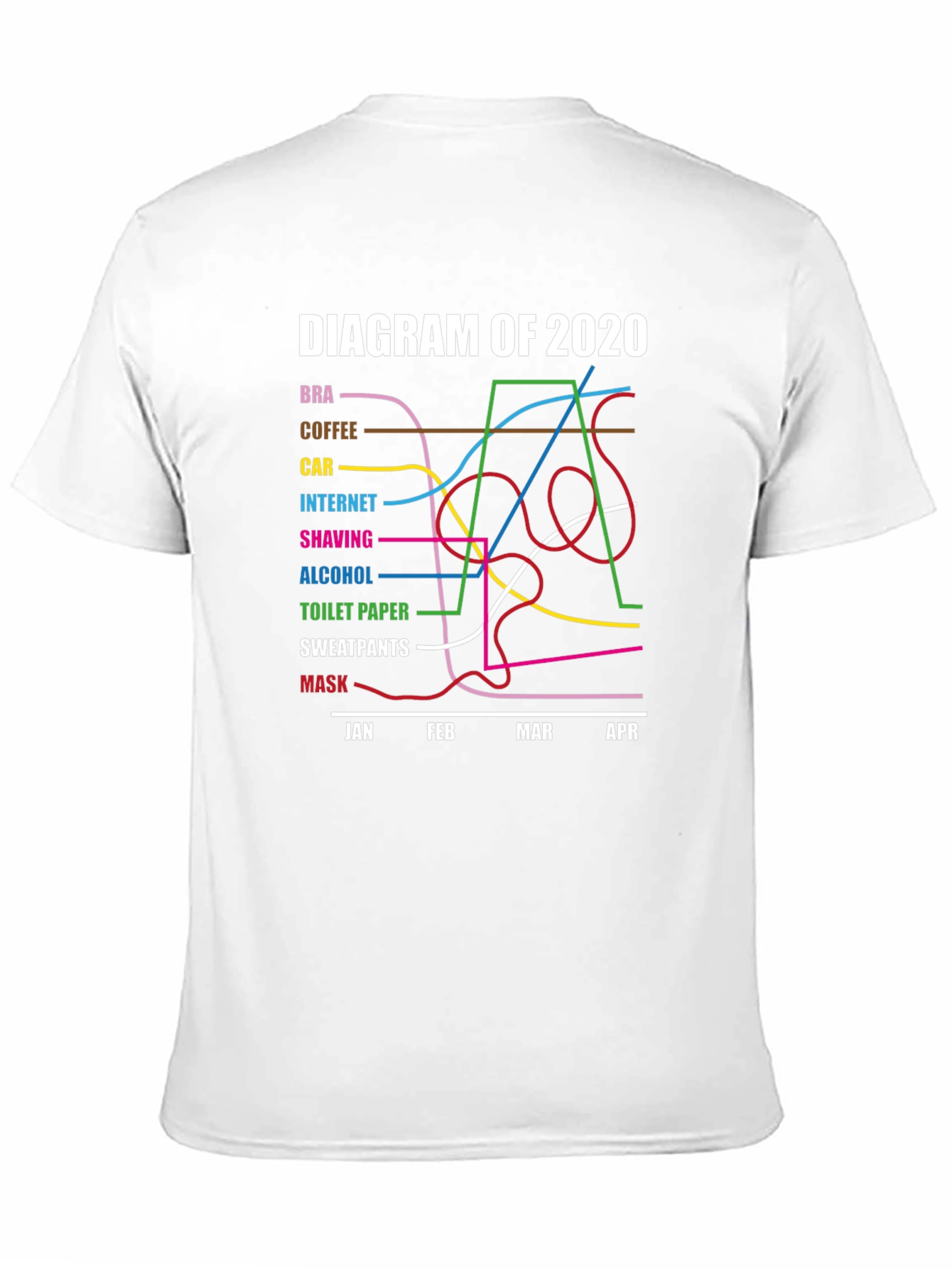 Diagram of 2020 Pandemic Humor T-Shirt