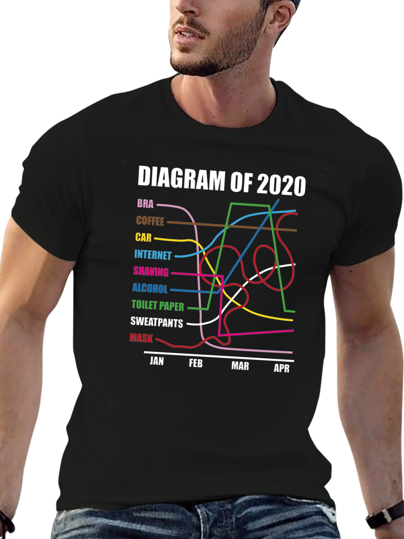 Diagram of 2020 Pandemic Humor T-Shirt