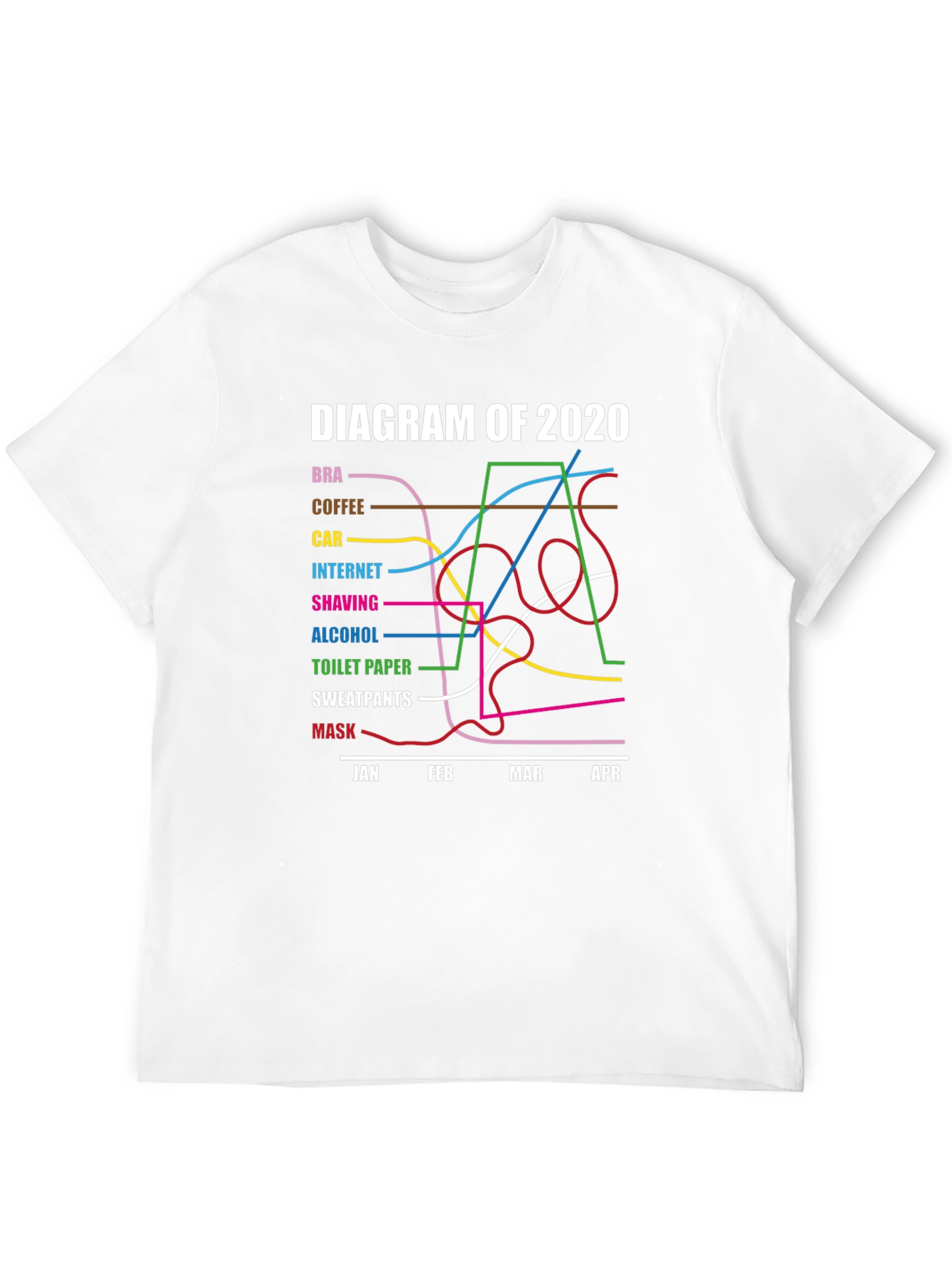 Diagram of 2020 Pandemic Humor T-Shirt