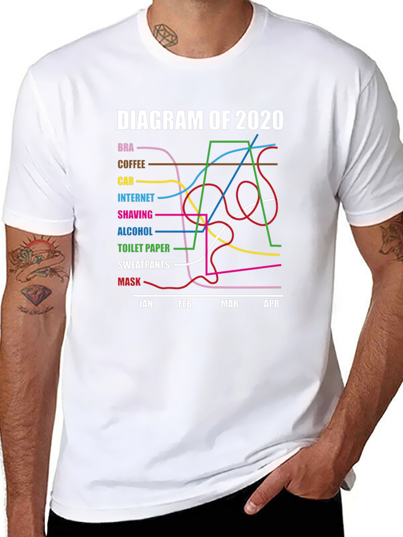 Diagram of 2020 Pandemic Humor T-Shirt