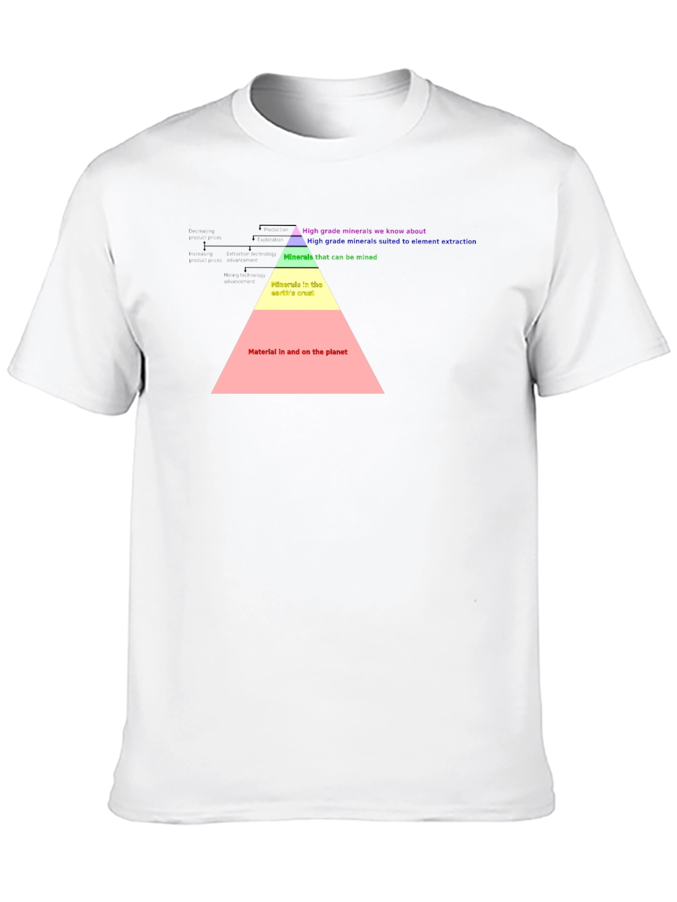 Geology T-Shirt: Mineral Pyramid Graphic