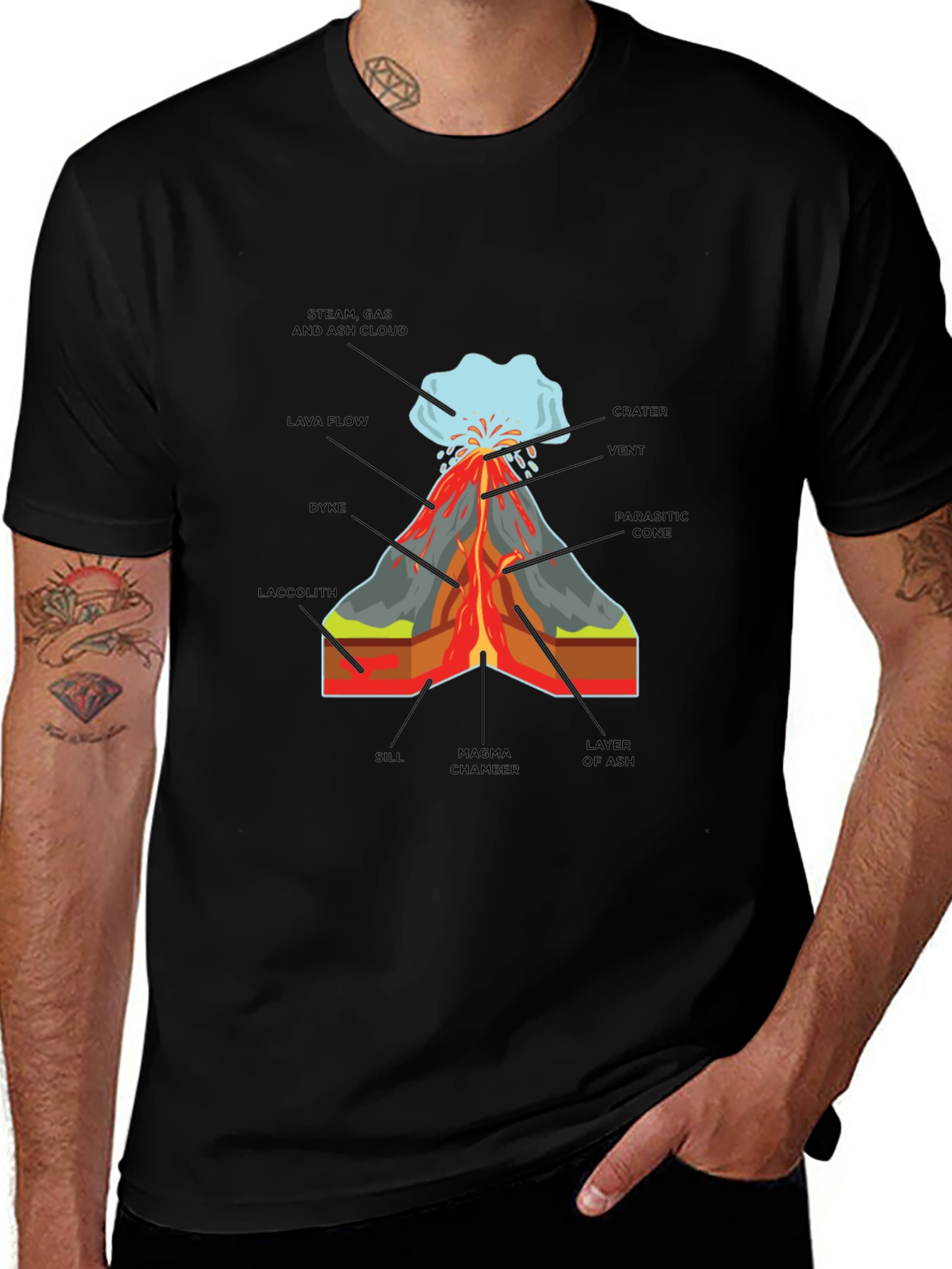 Volcano Anatomy T-Shirt - Geology Science Tee