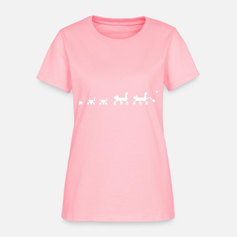 Mars Rover Generation Evolution