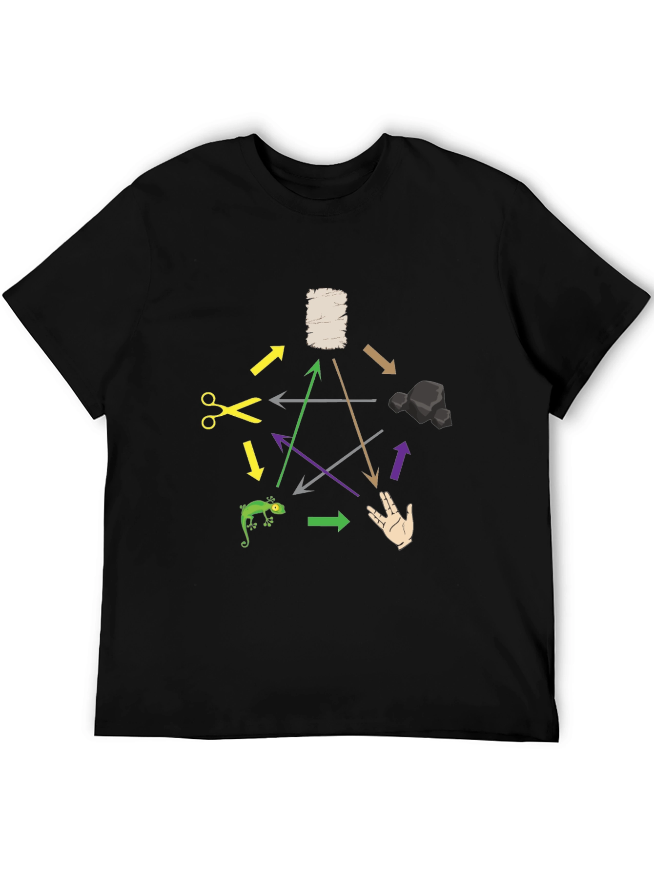 Rock Paper Scissors Lizard Spock T-Shirt
