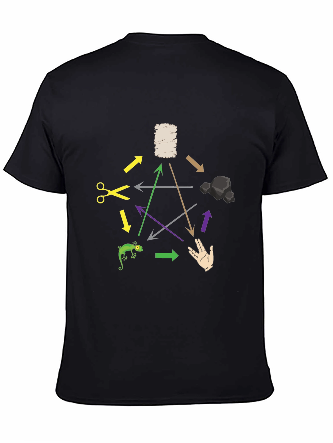 Rock Paper Scissors Lizard Spock T-Shirt