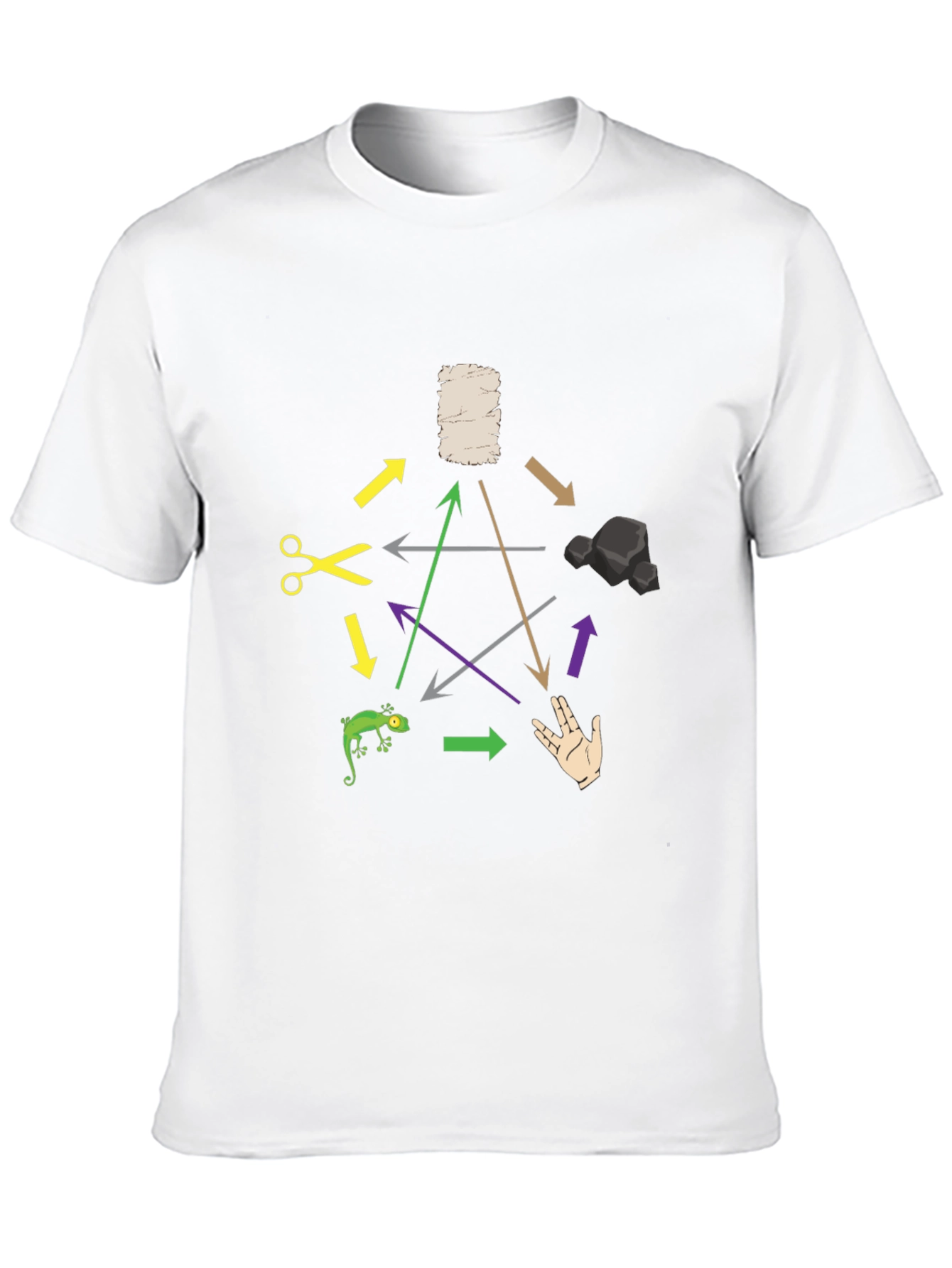 Rock Paper Scissors Lizard Spock T-Shirt