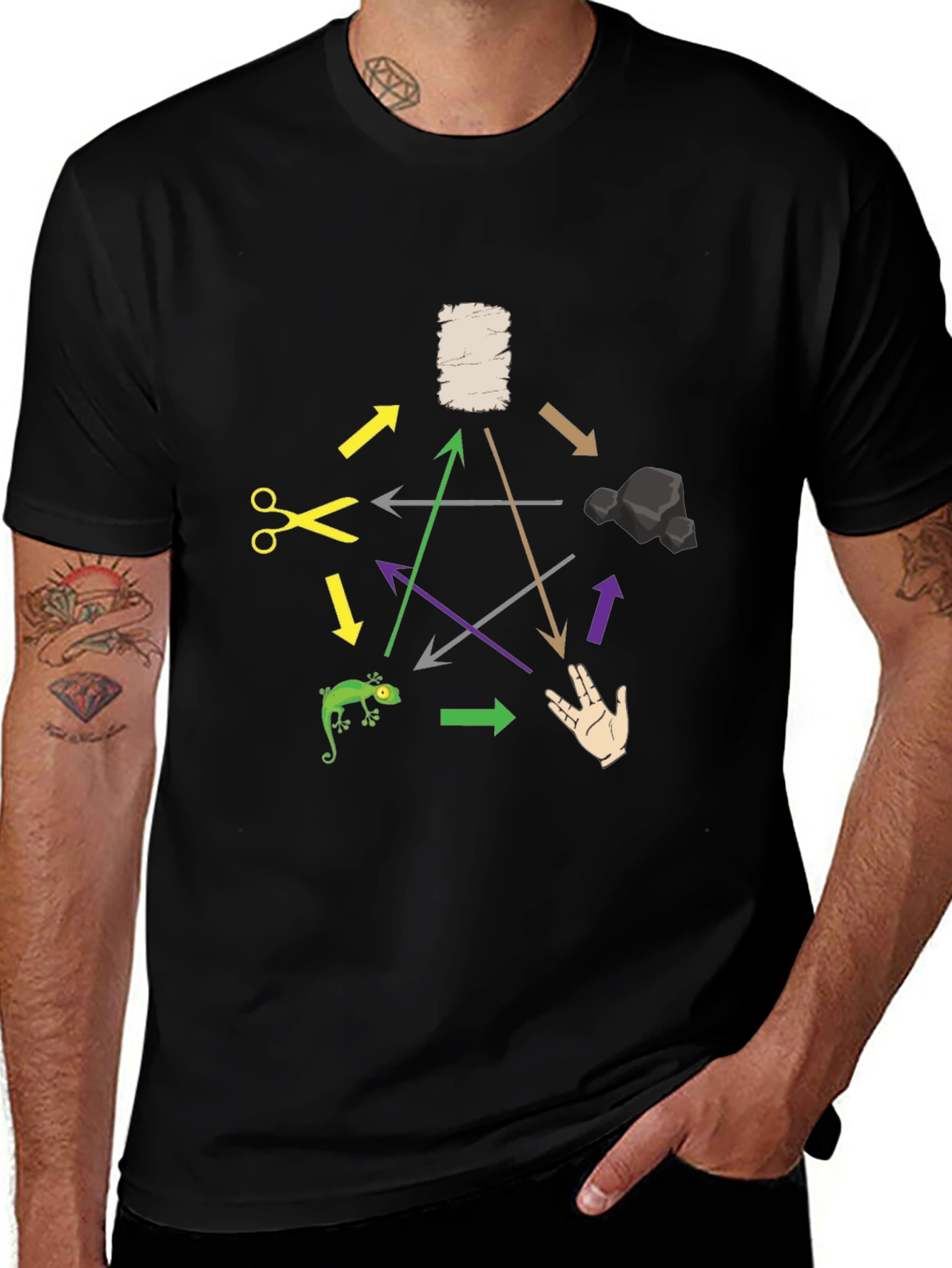 Rock Paper Scissors Lizard Spock T-Shirt